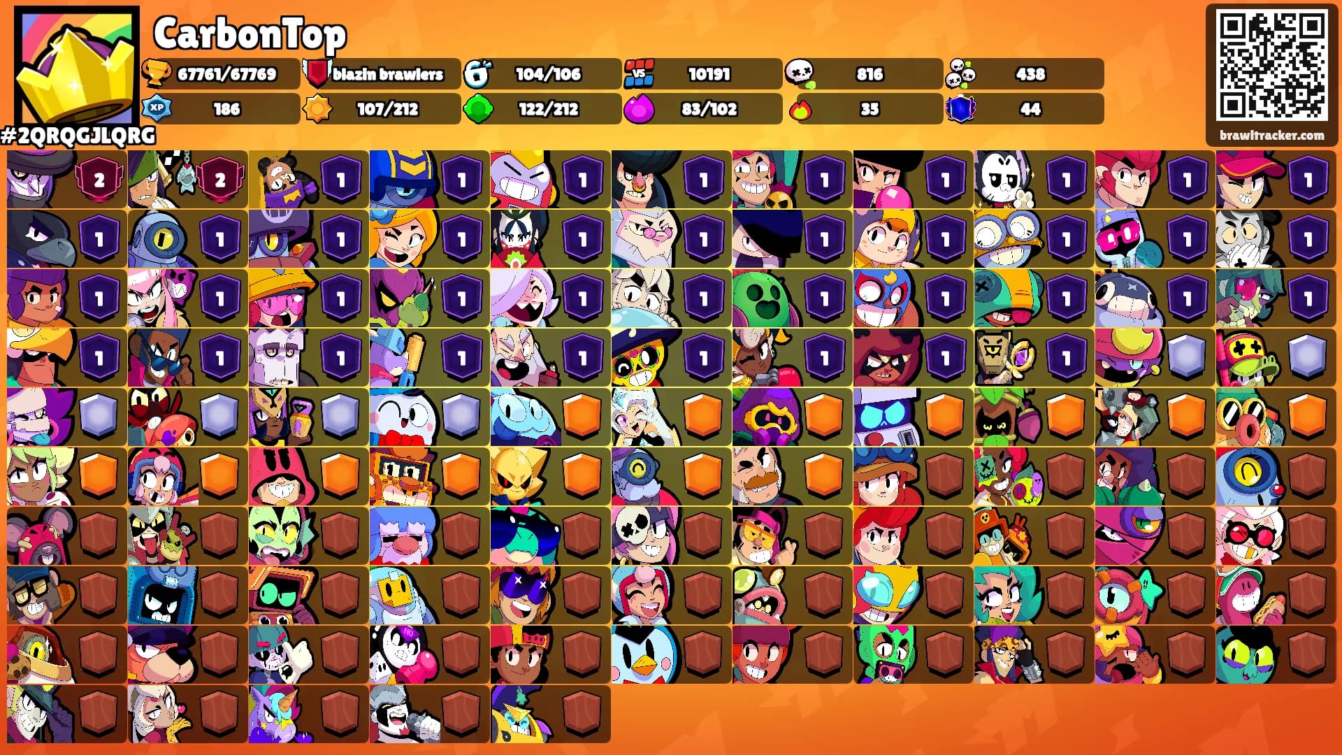 CarbonTop's Ranks