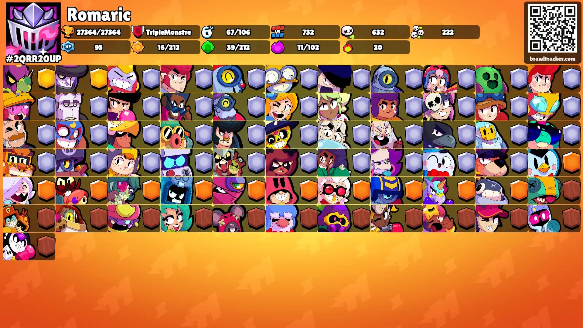 Romaric's Ranks