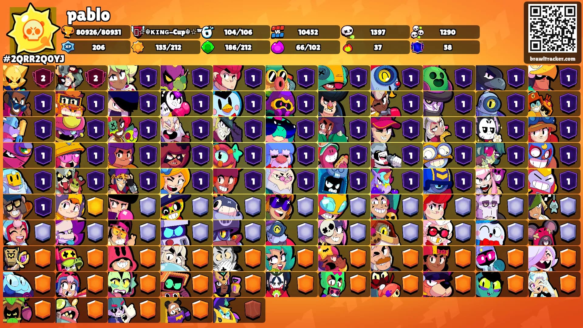 pablo's Ranks
