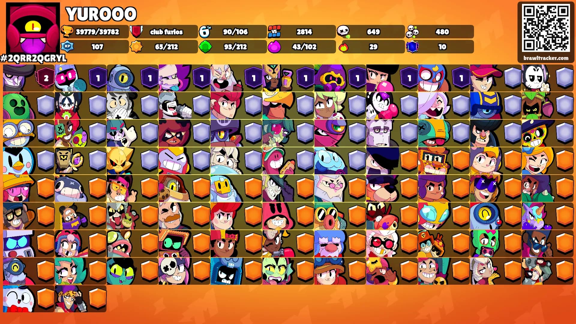 YUROOO's Ranks