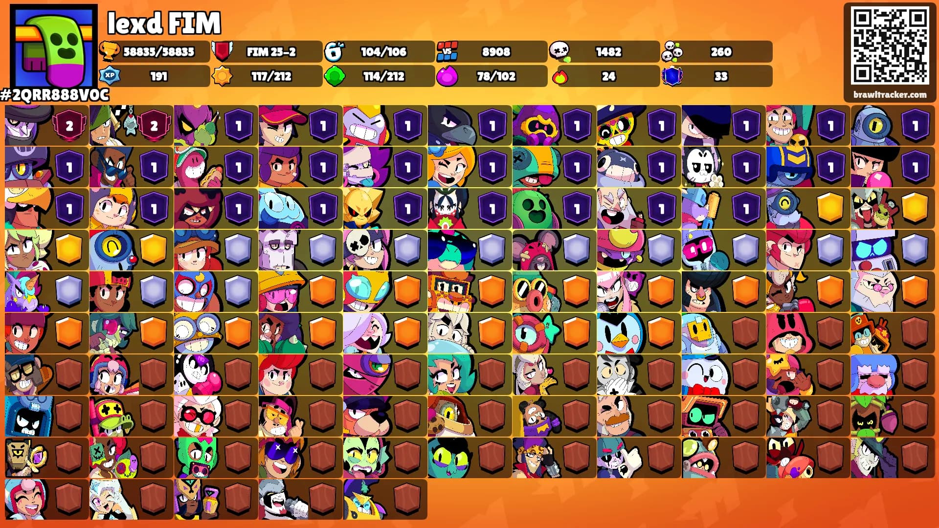 lexd FIM's Ranks