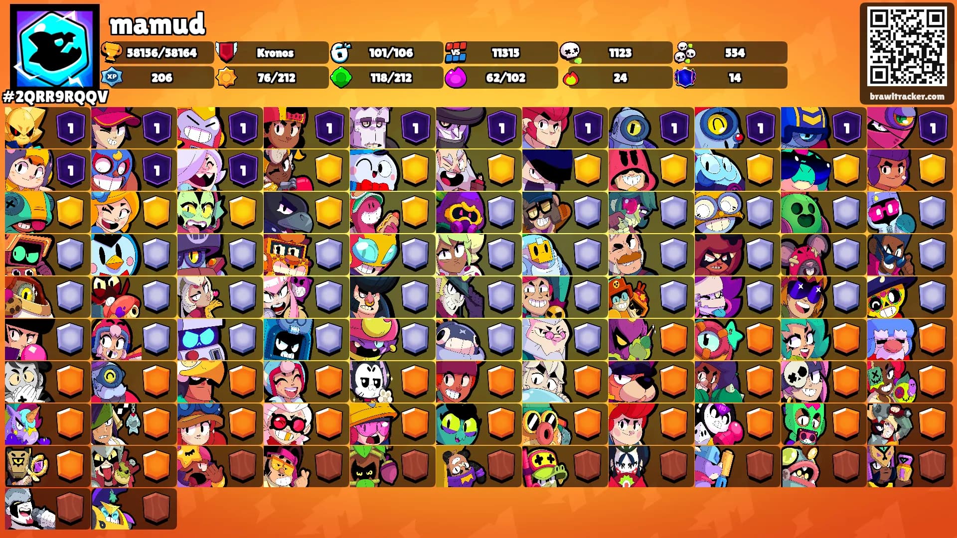 mamud's Ranks