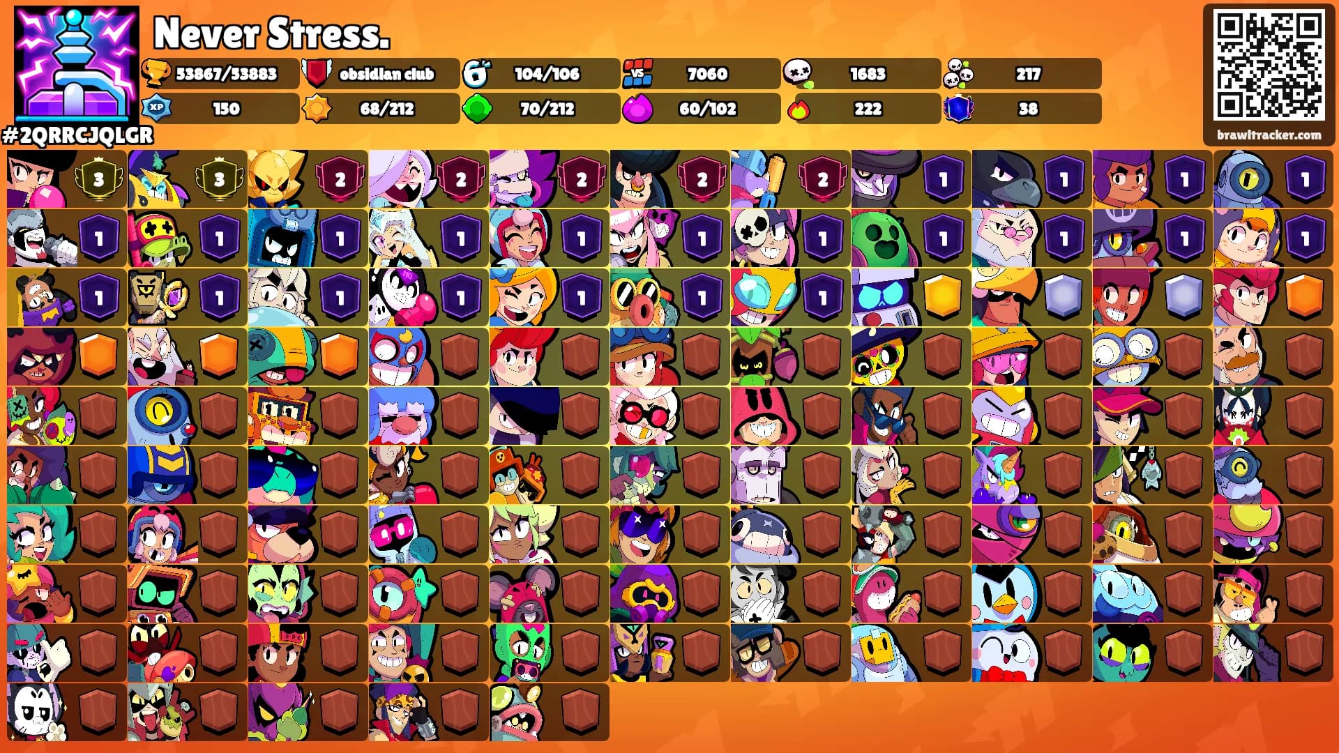 Never Stress.'s Ranks