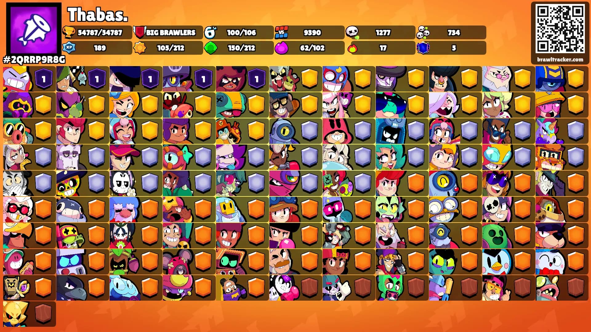 Thabas.'s Ranks