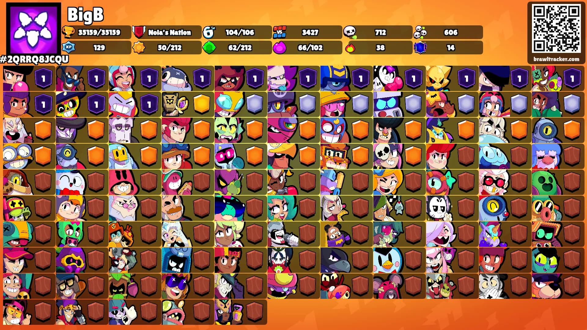BigB's Ranks