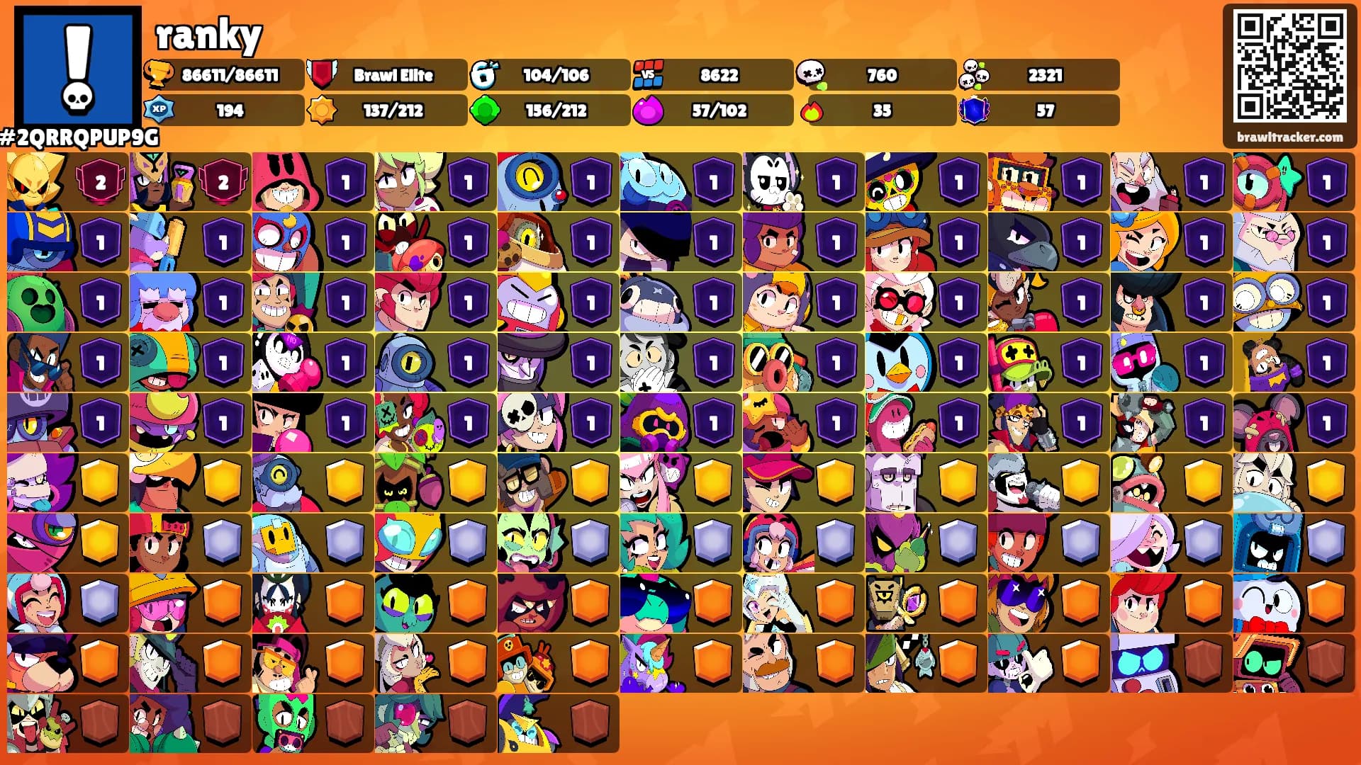 ranky's Ranks
