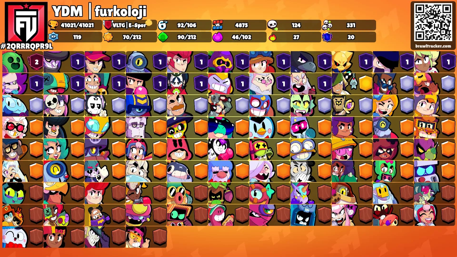 YDM |furkoloji's Ranks
