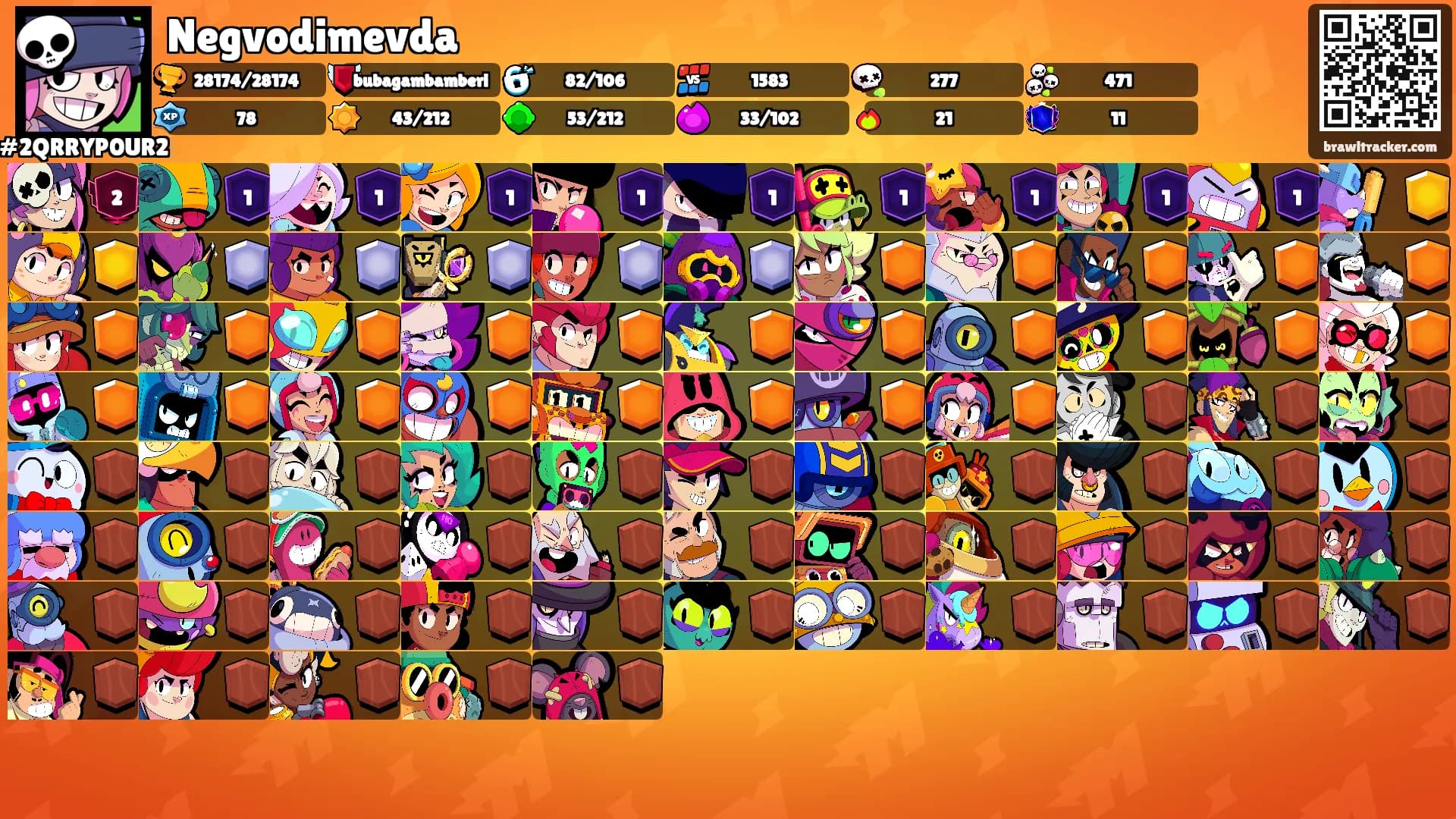 Negvodimevda's Ranks