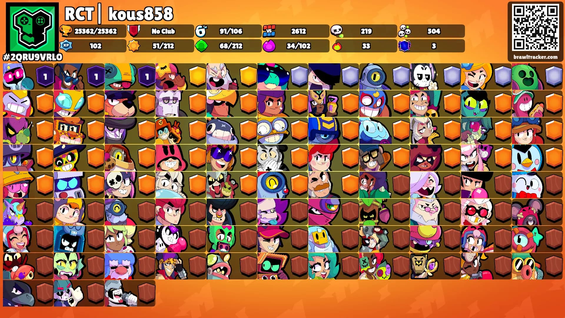 RCT| kous858's Ranks