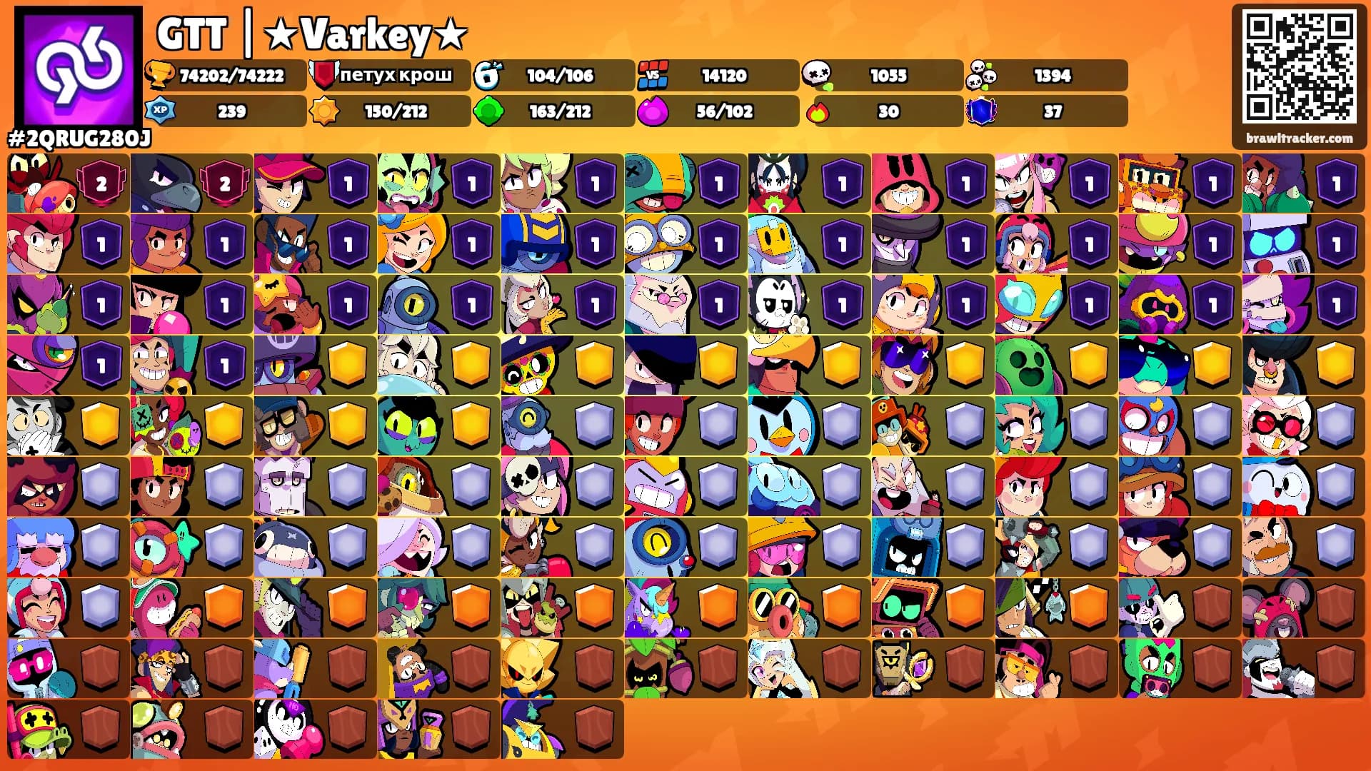 GTT |★Varkey★'s Ranks
