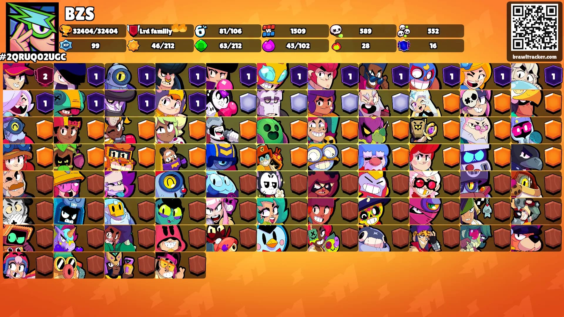 BZS's Ranks