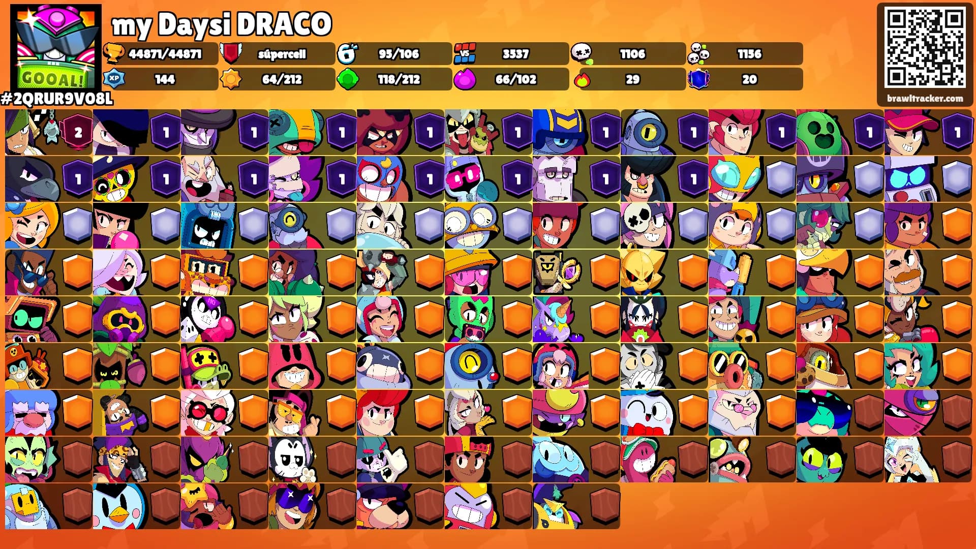 my Daysi DRACO's Ranks