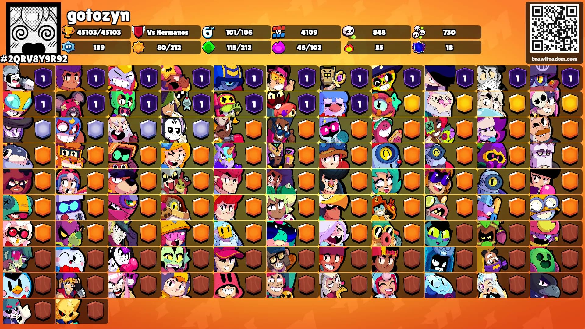gotozyn's Ranks