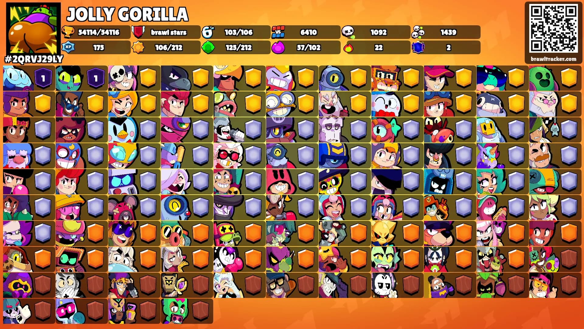 JOLLY GORILLA's Ranks