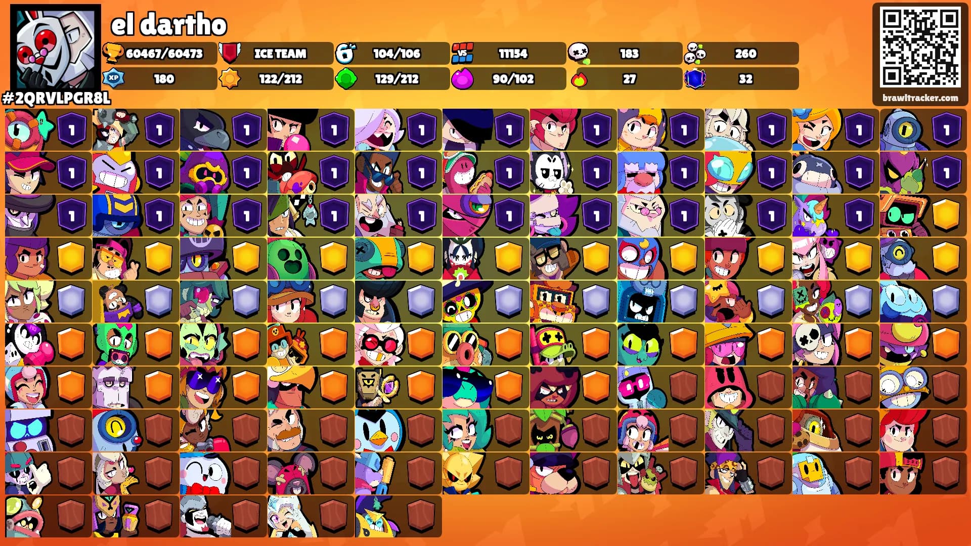 el dartho's Ranks