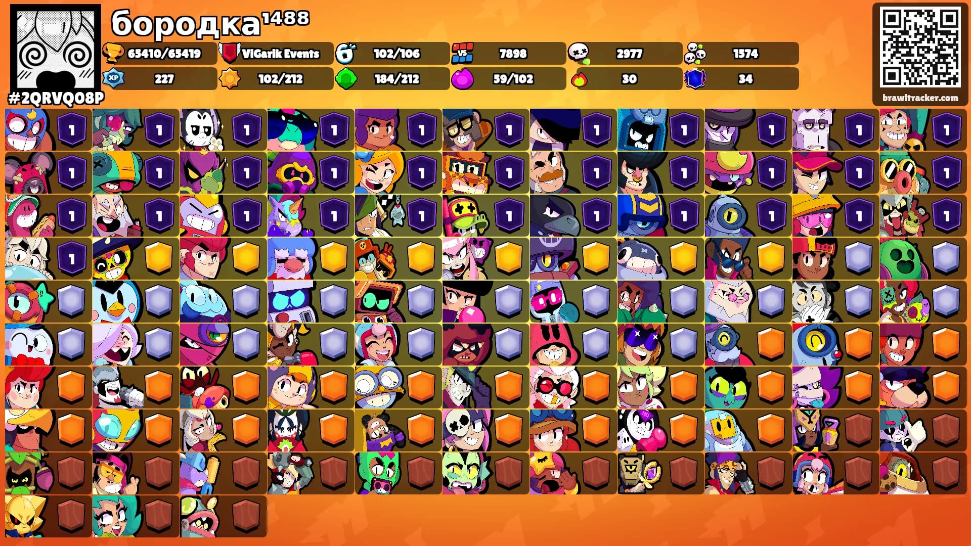 бородка¹⁴⁸⁸'s Ranks