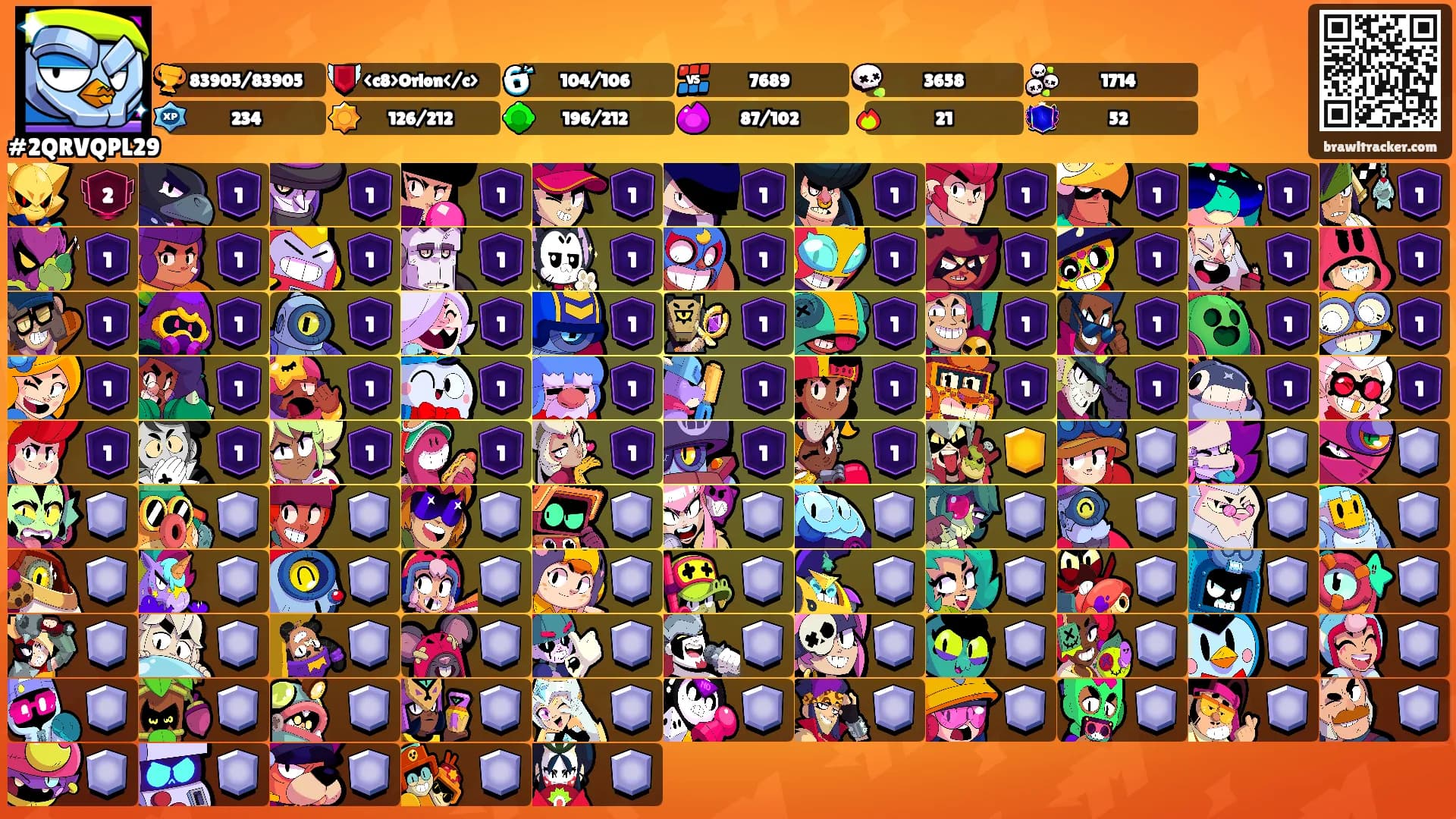 ⠀ ⠀ ⠀'s Ranks