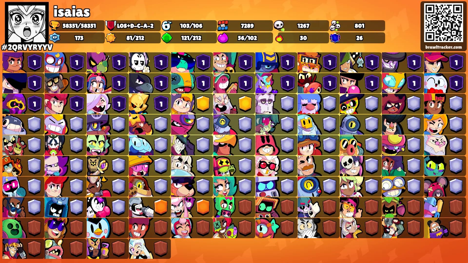 isaias's Ranks