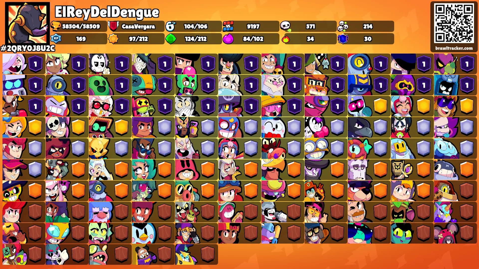 ElReyDelDengue's Ranks