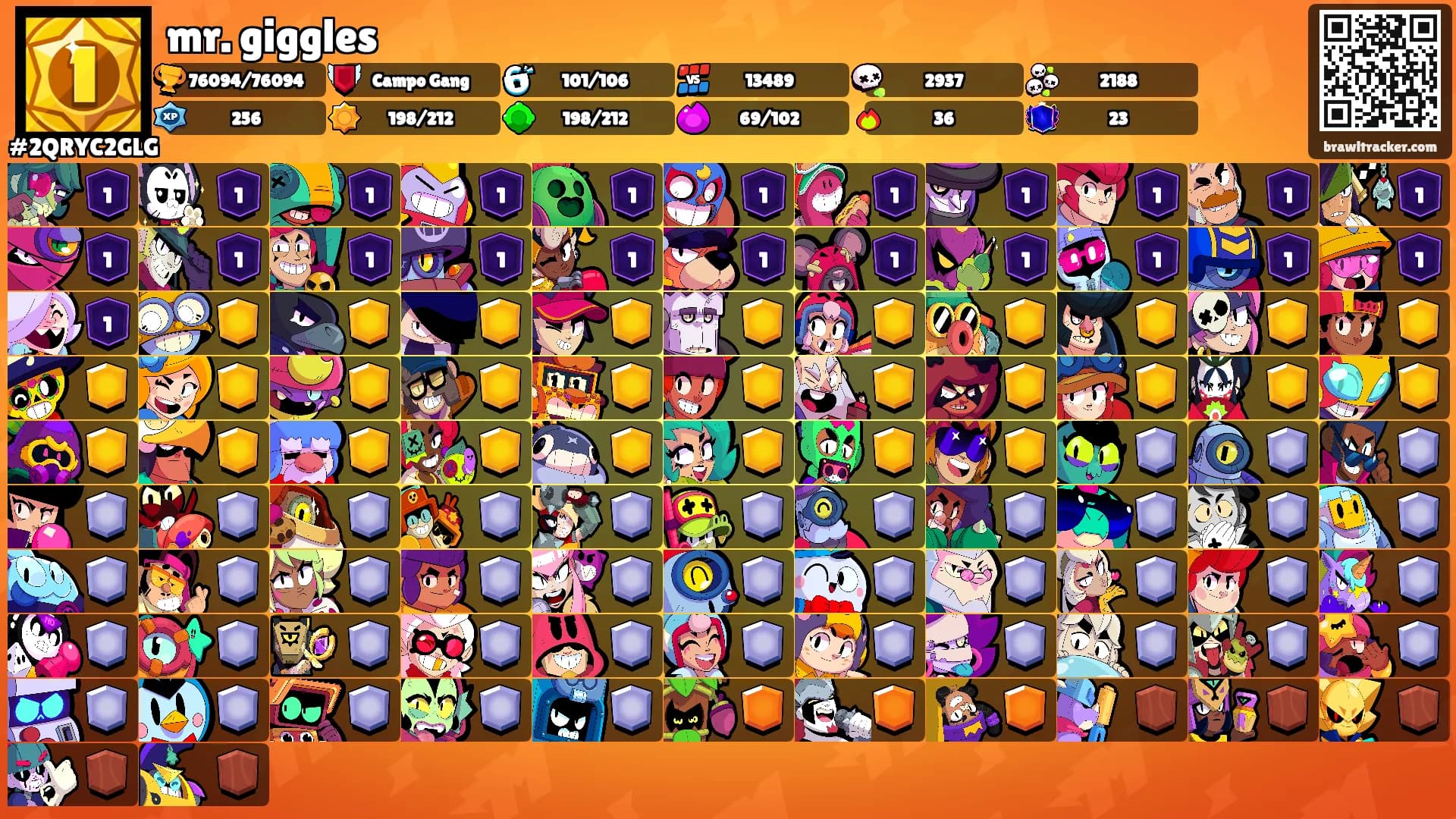 mr. giggles's Ranks