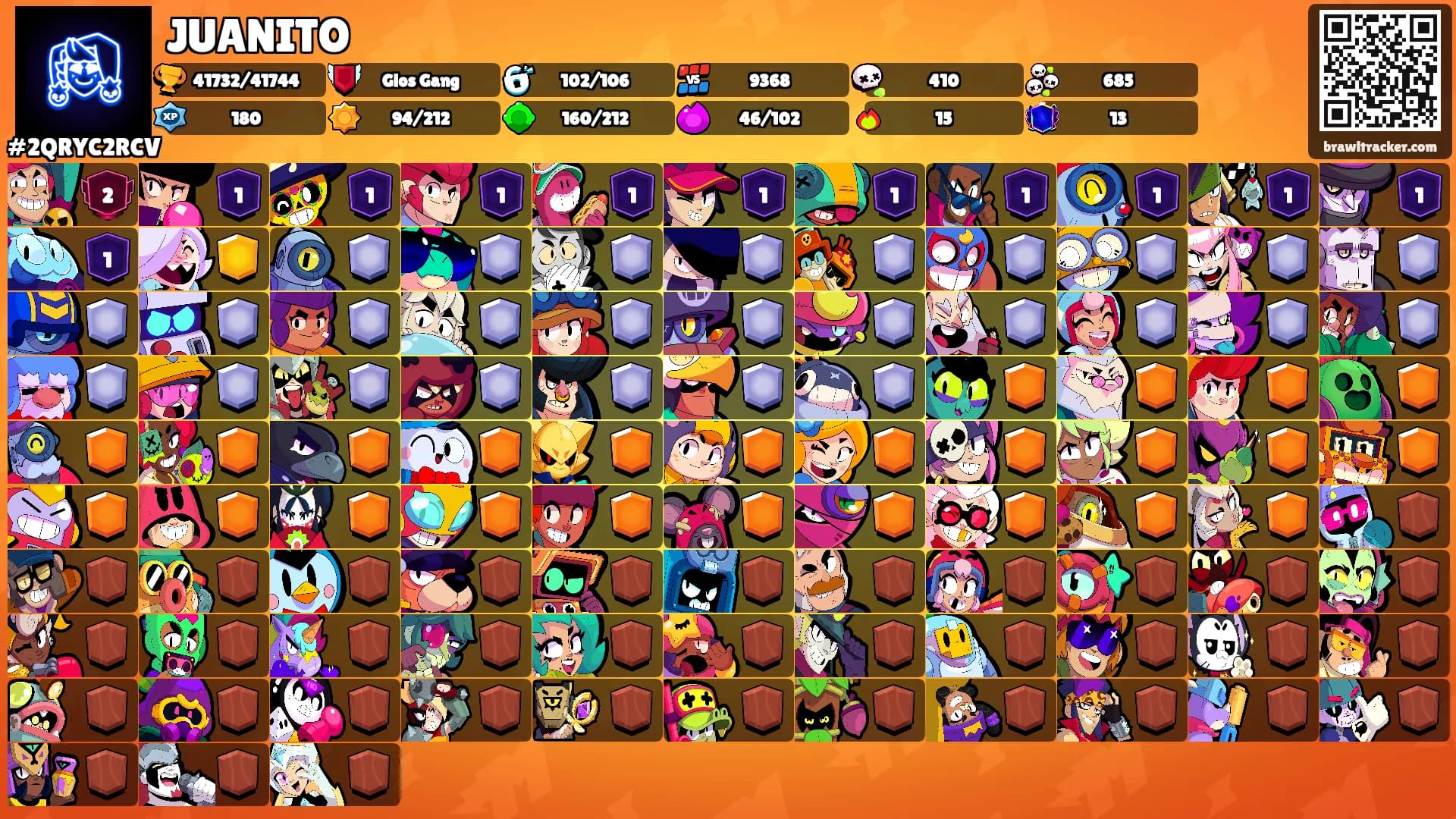 JUANITO's Ranks