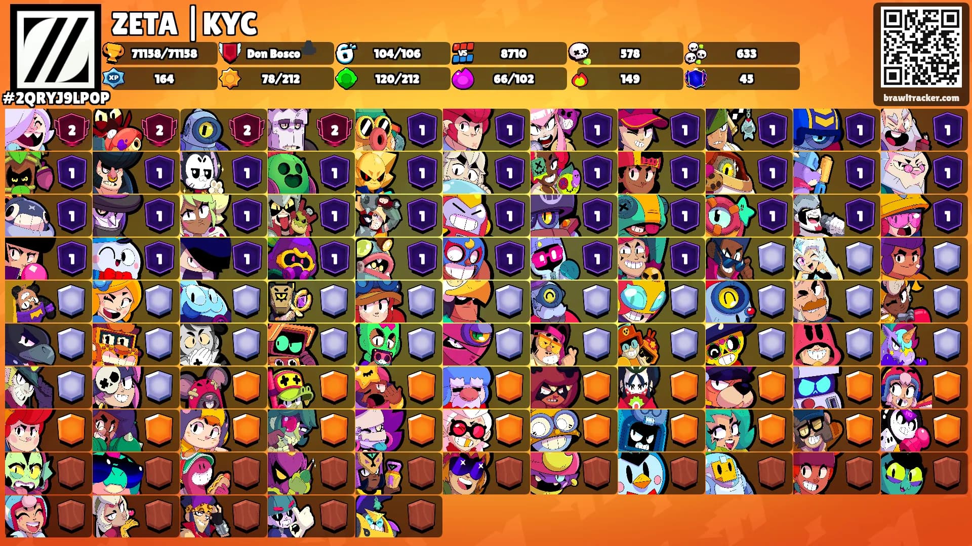 ZETA |KYC's Ranks