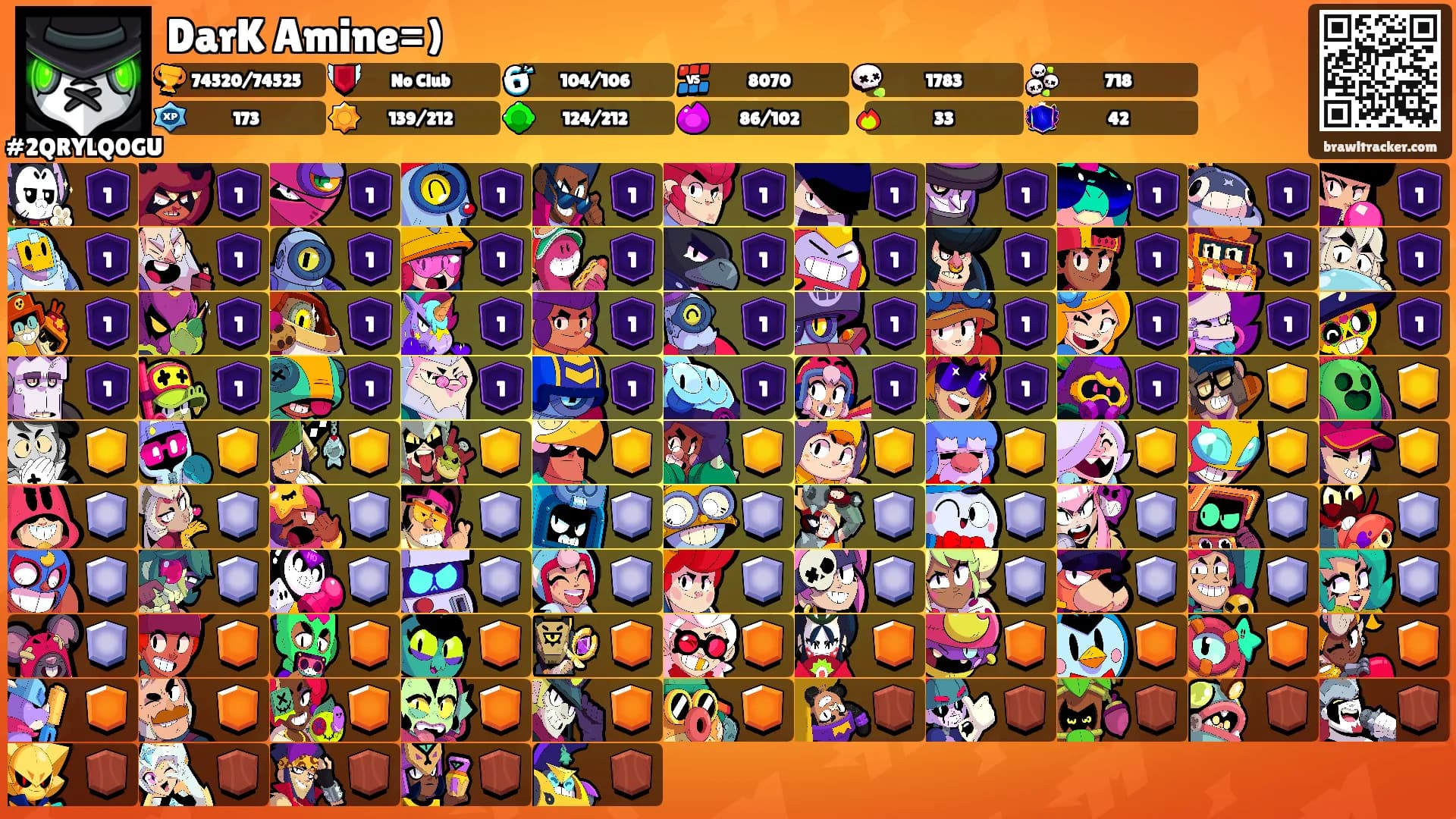 DarK Amine=)'s Ranks