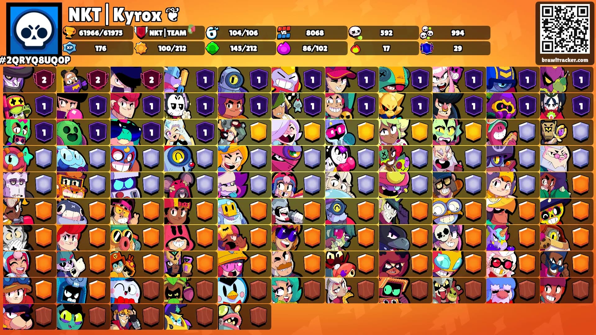NKT|Kyrox ❦'s Ranks