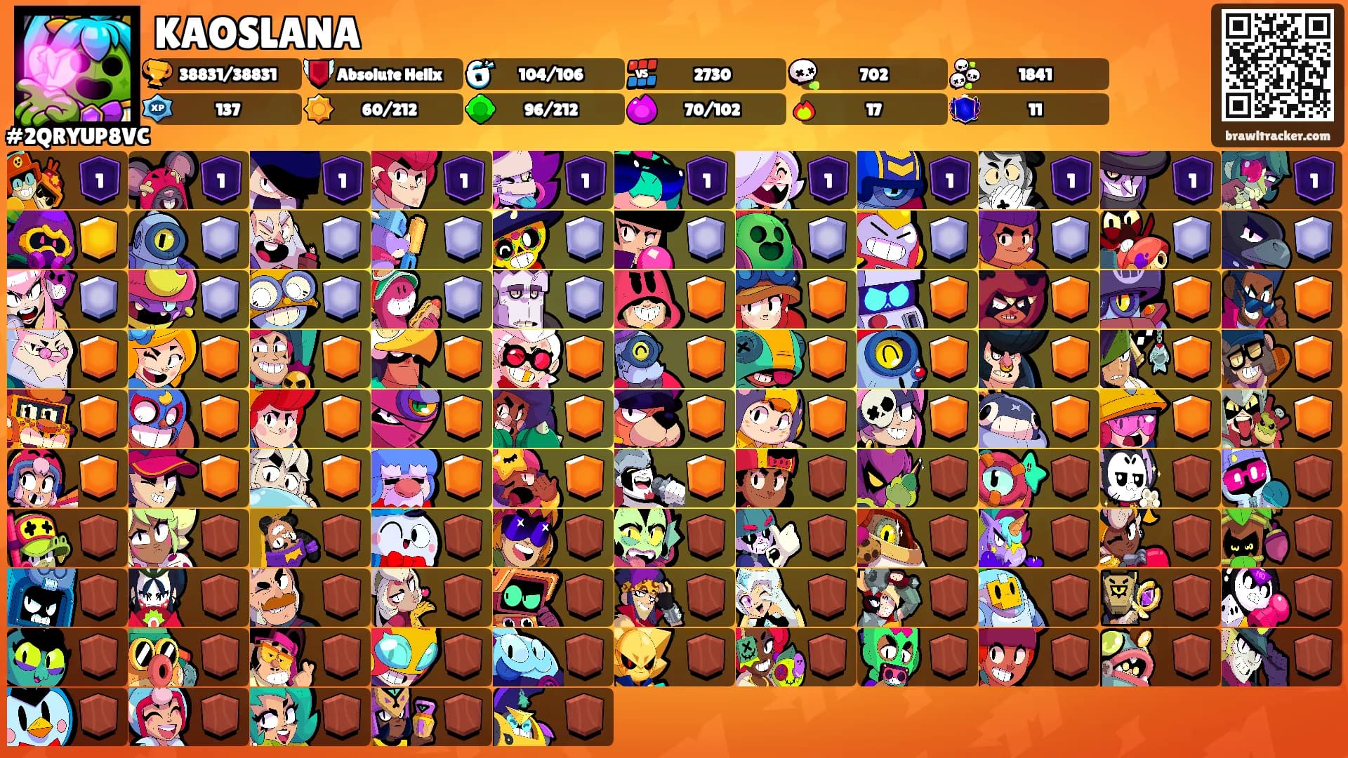 KAOSLANA's Ranks