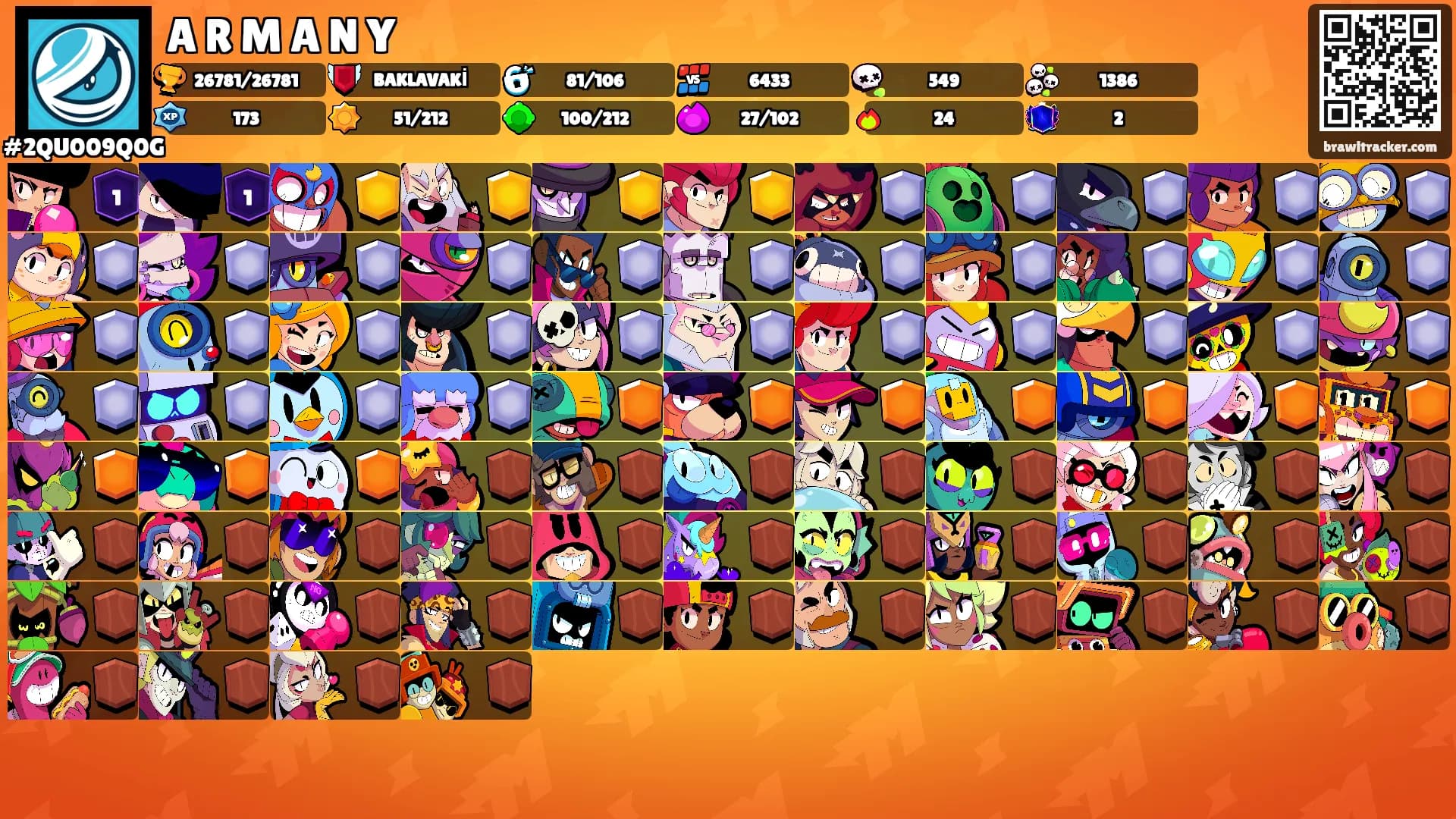 A R M A N Y's Ranks