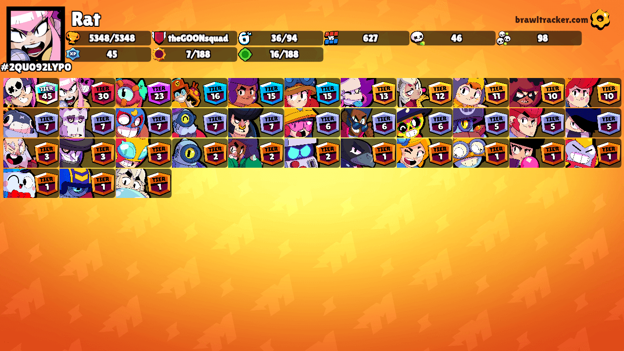 Rat's Ranks