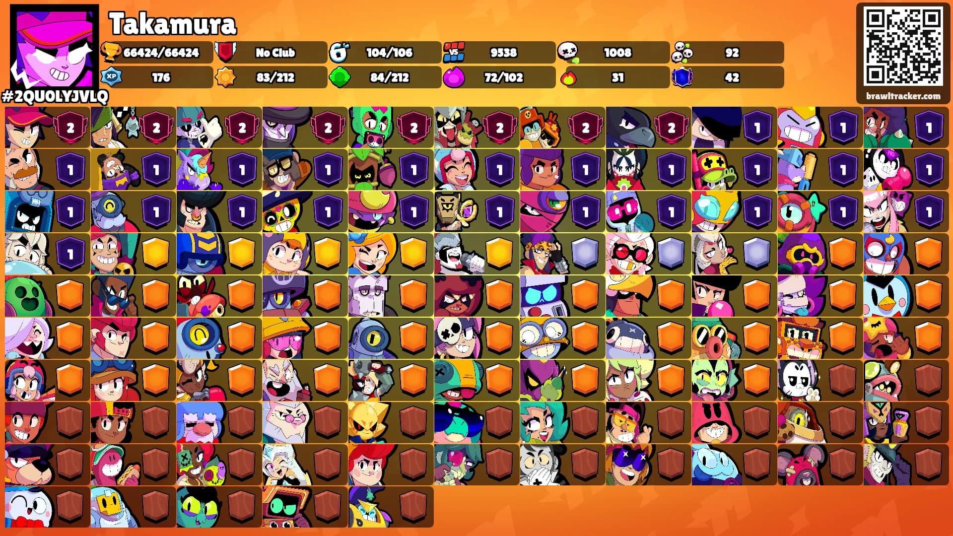Takamura's Ranks