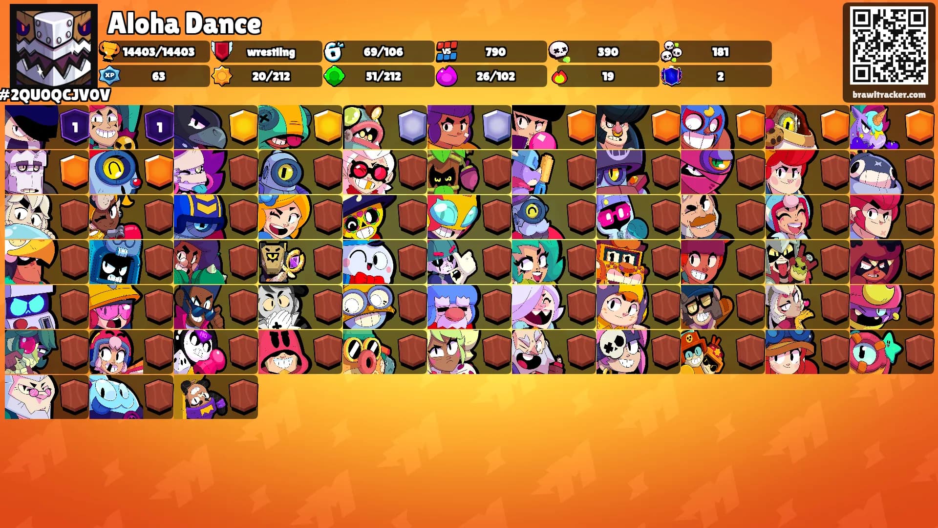 Aloha Dance's Ranks