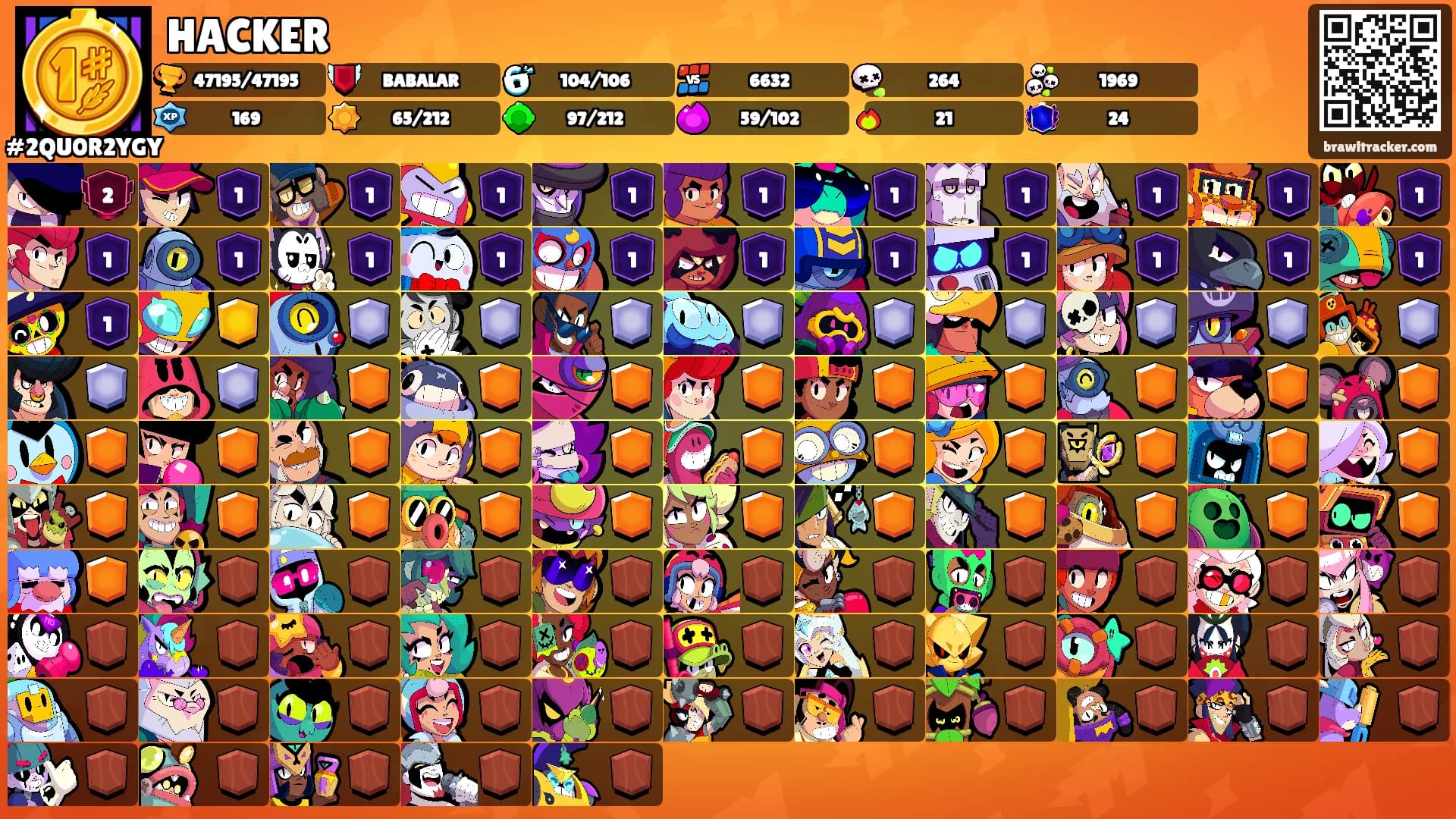 HACKER's Ranks