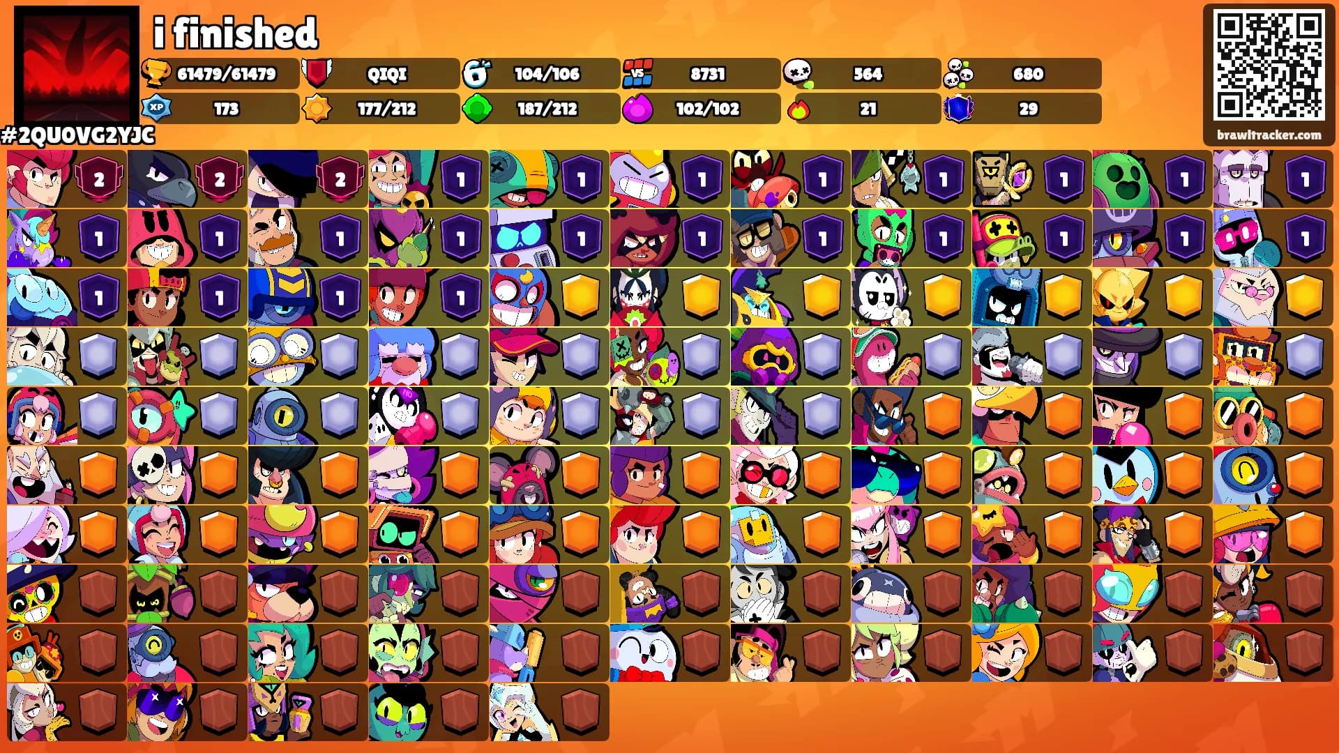 i finished's Ranks