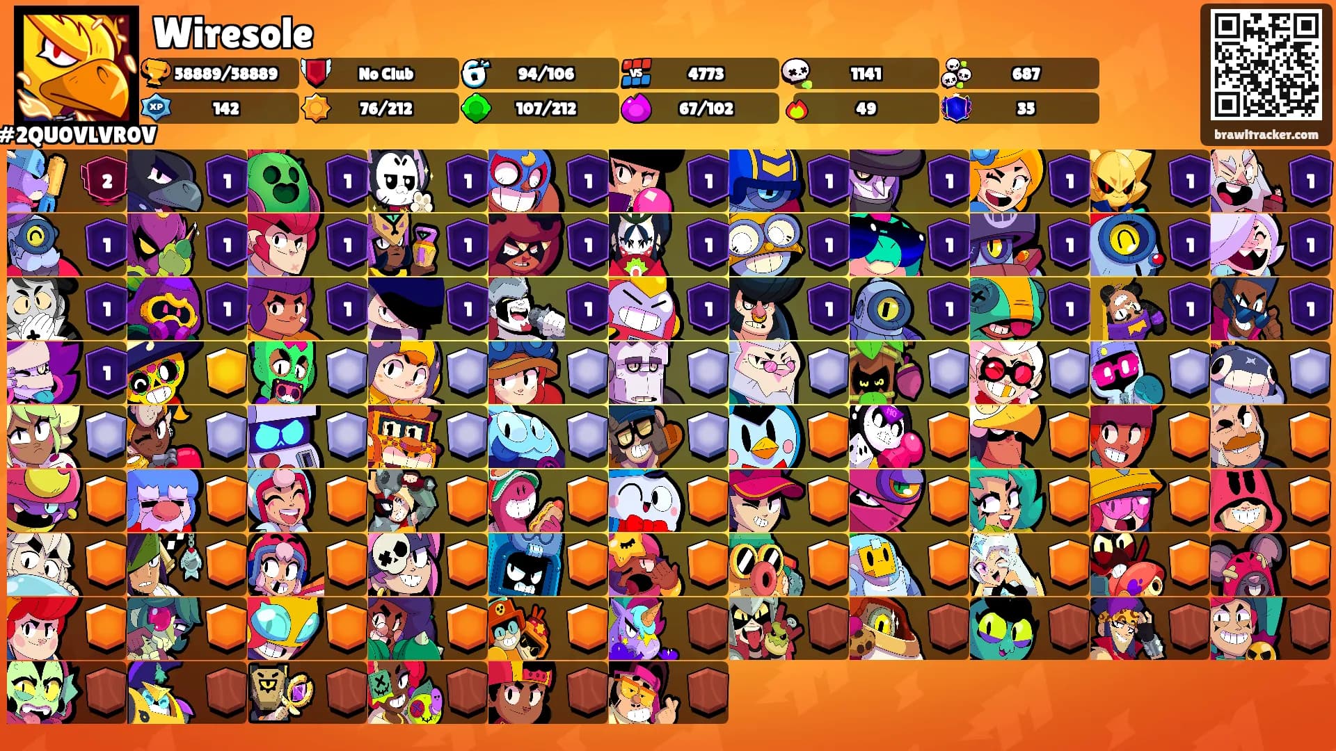 Wiresole's Ranks