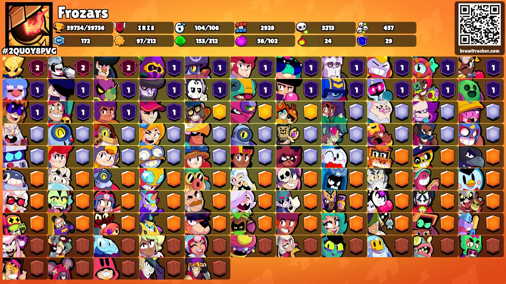 Frozars's Ranks