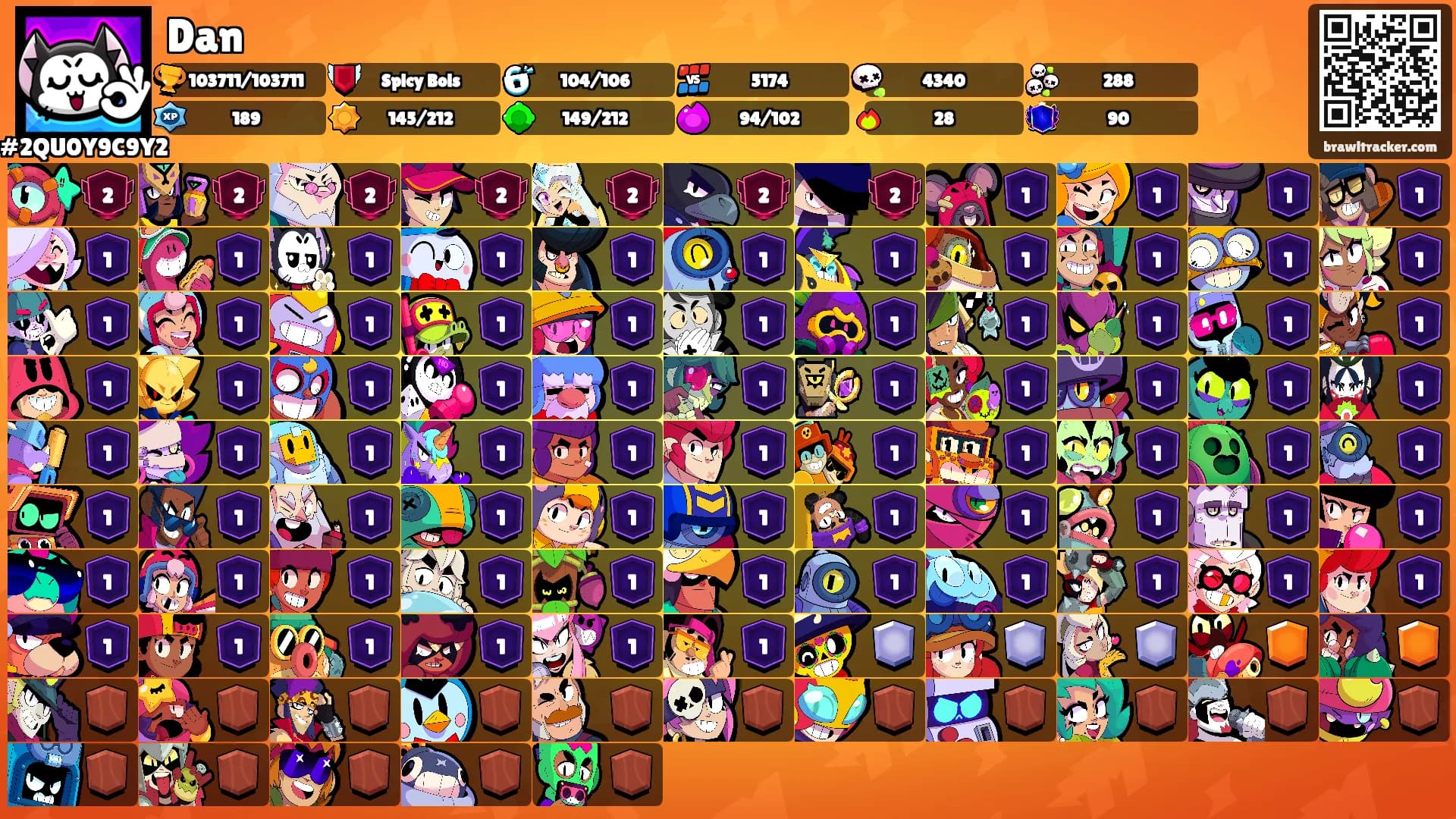 Dan's Ranks