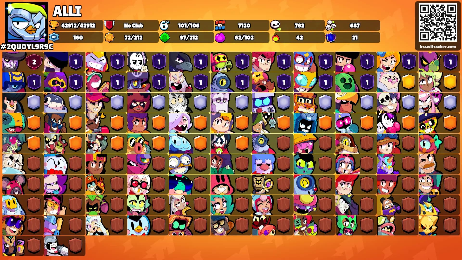 ALLI's Ranks