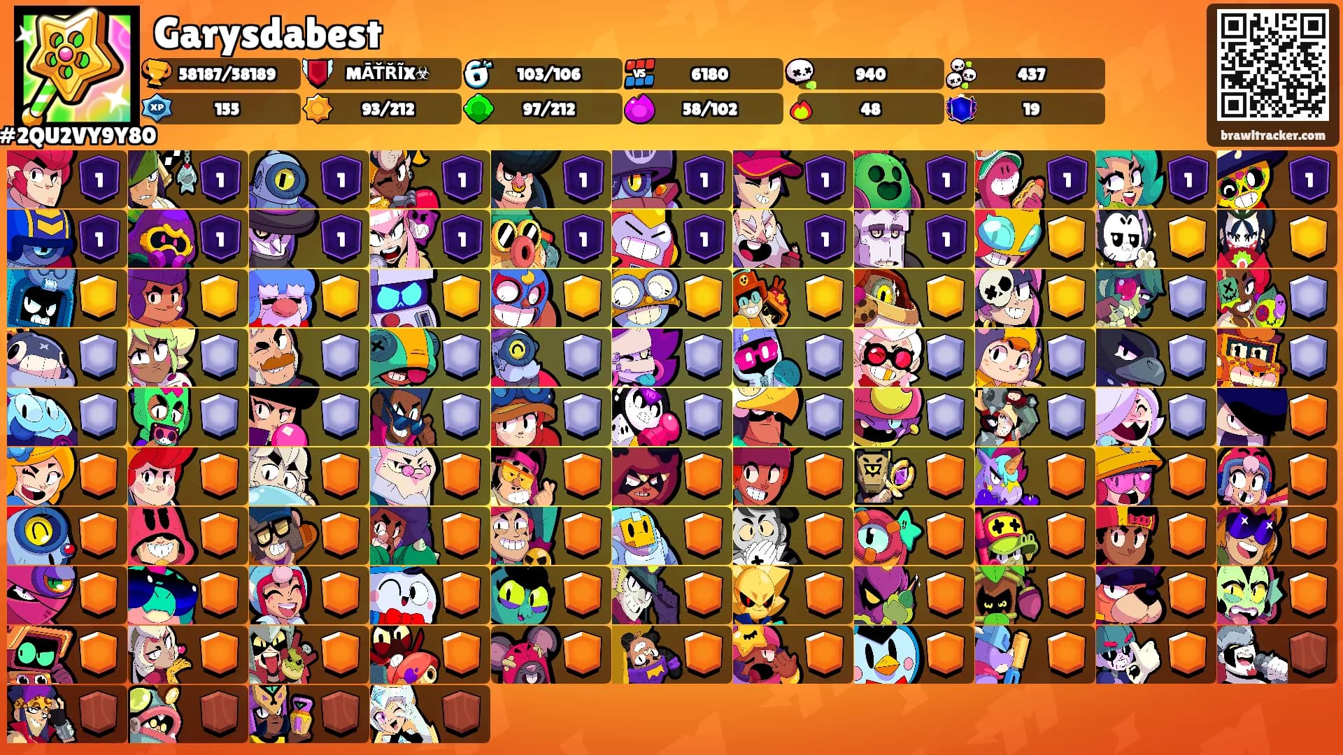 Garysdabest's Ranks