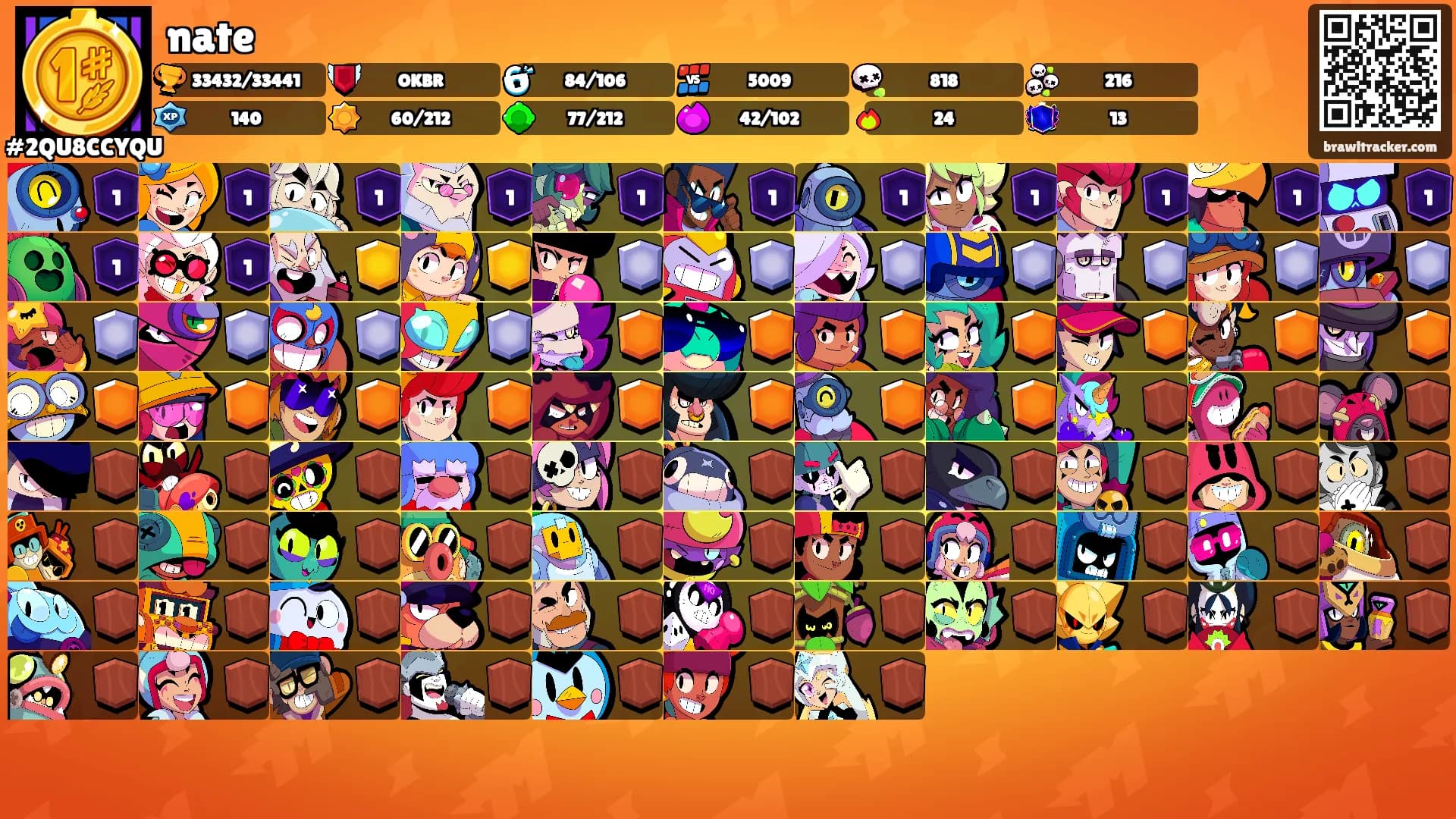 nate's Ranks