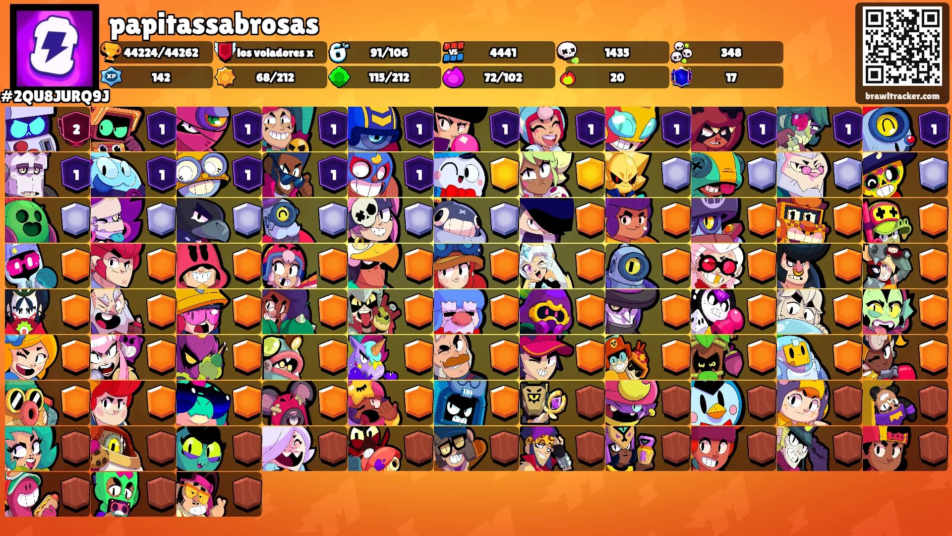 papitassabrosas's Ranks
