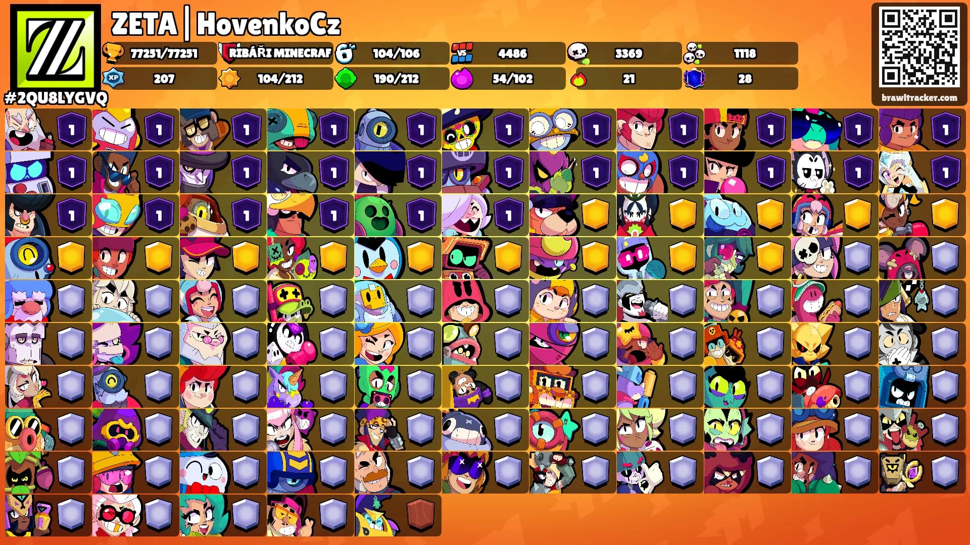 ZETA|HovenkoCz's Ranks