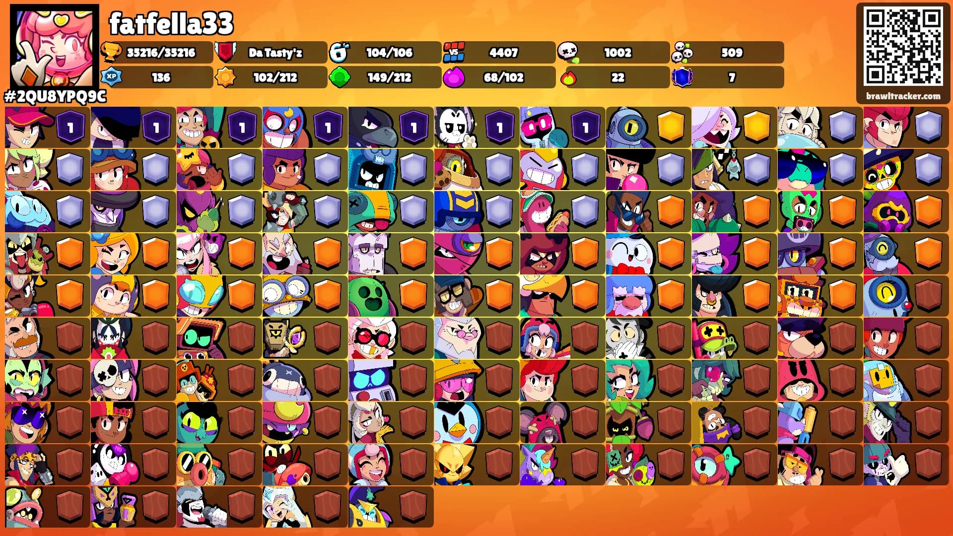 fatfella33's Ranks