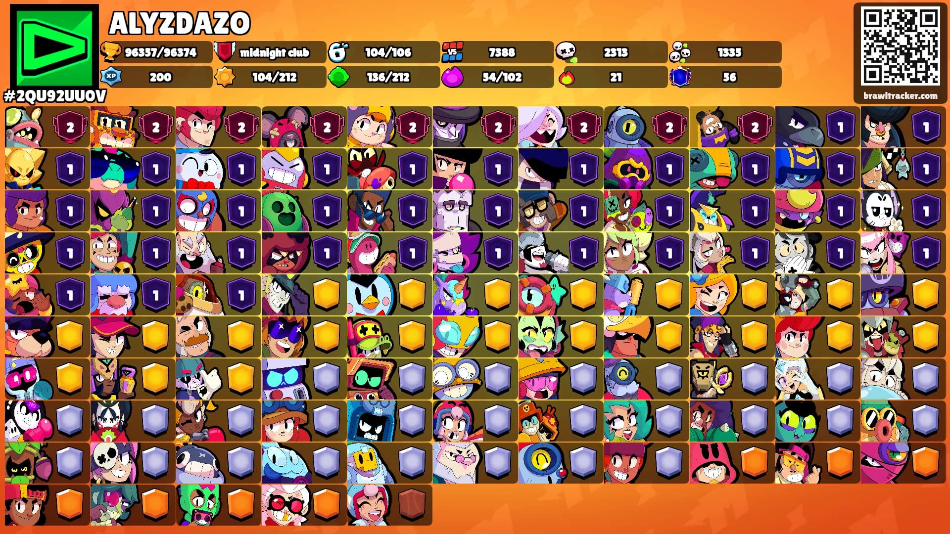 ALYZDAZO's Ranks