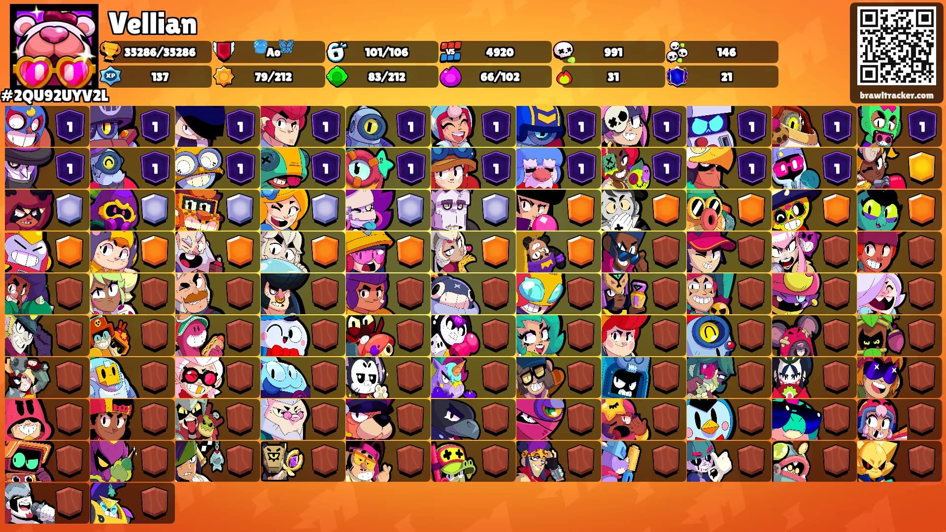 Vellian's Ranks