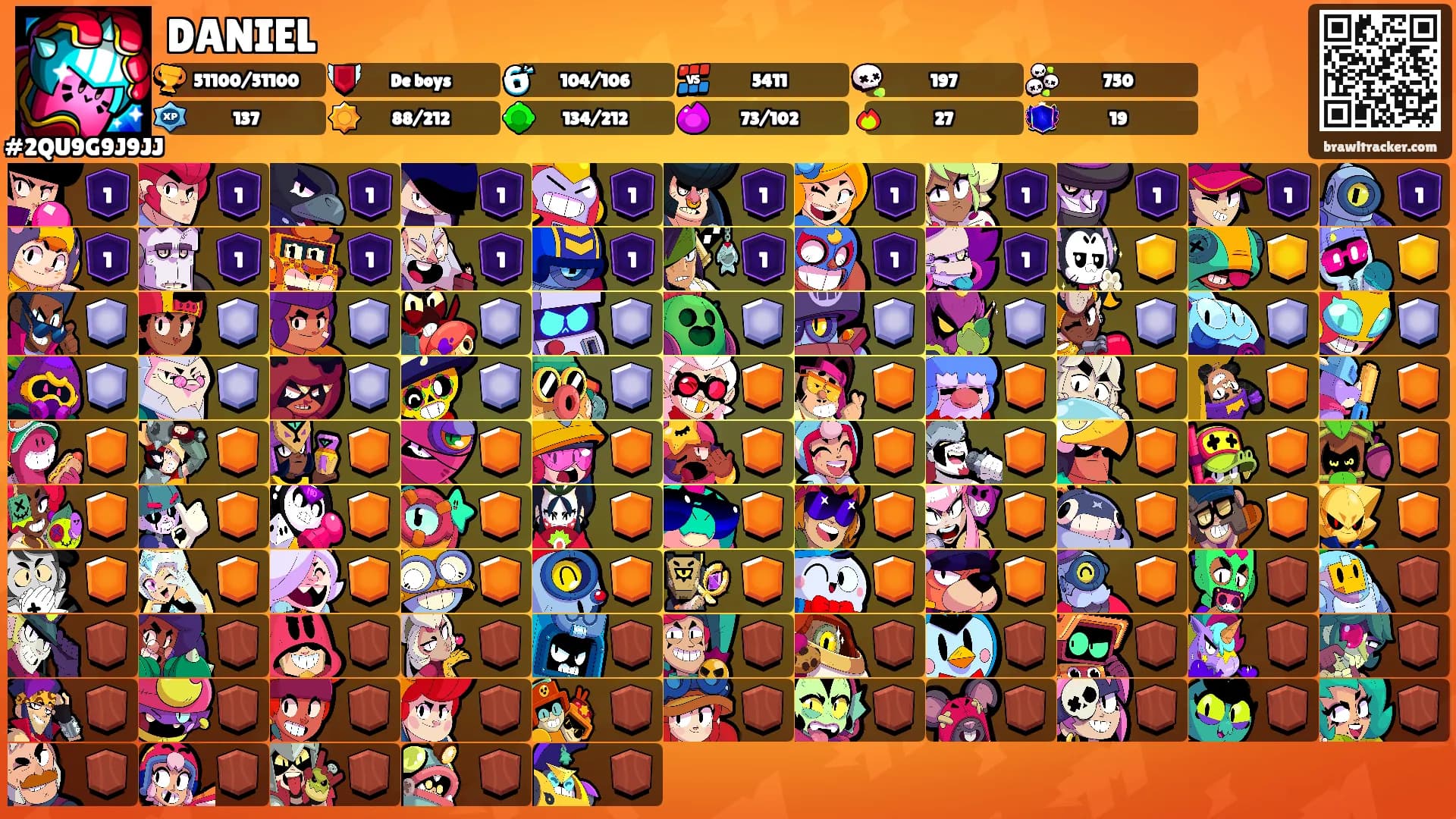 DANIEL's Ranks