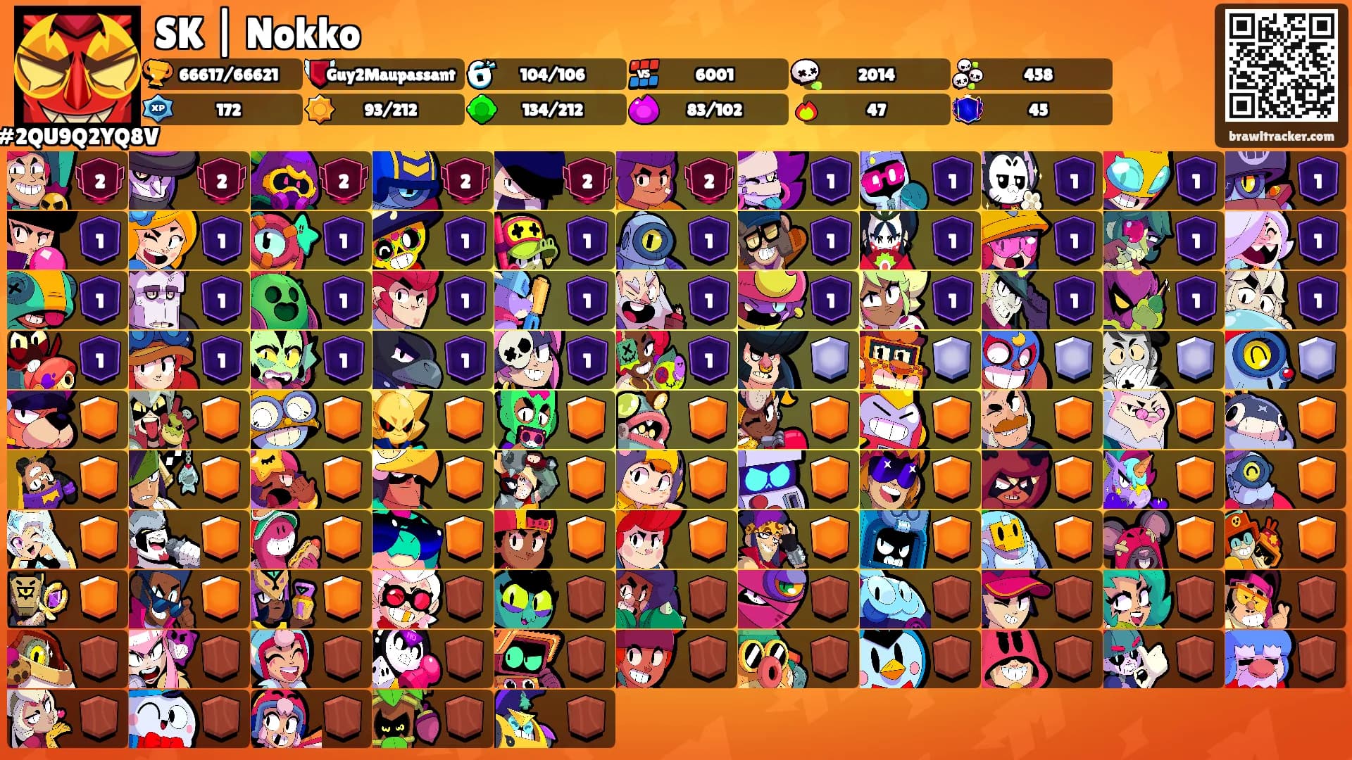 SK | Nokko's Ranks