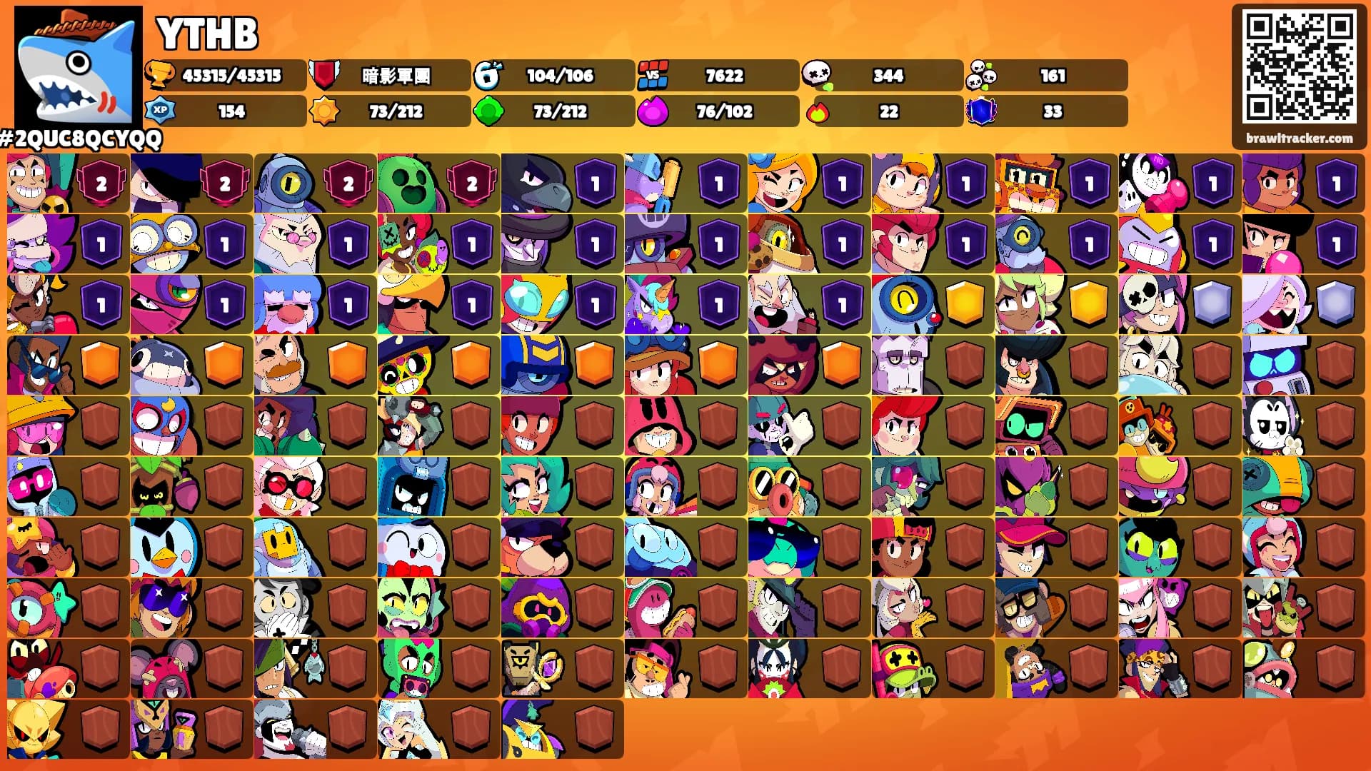 YTHB's Ranks