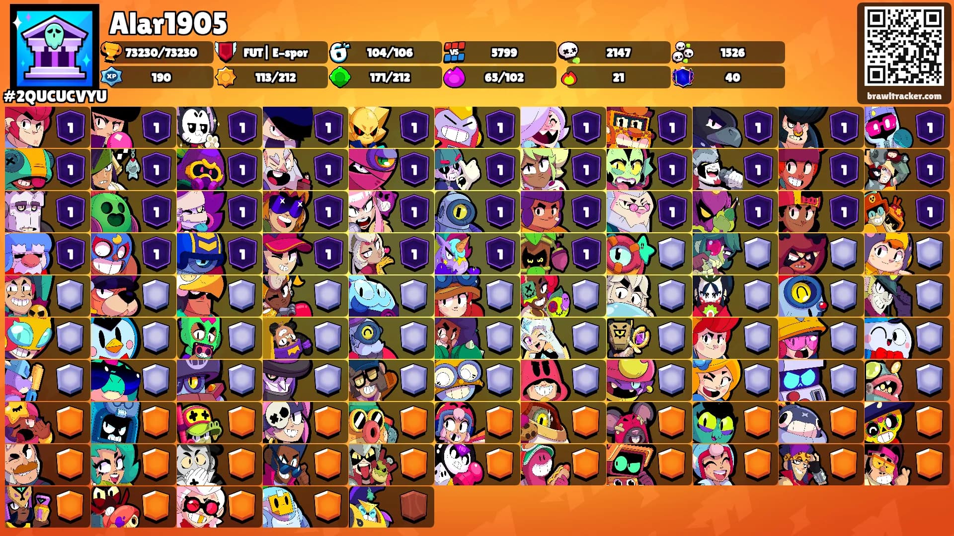 Alar1905's Ranks